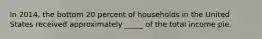 In 2014, the bottom 20 percent of households in the United States received approximately _____ of the total income pie.