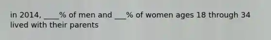 in 2014, ____% of men and ___% of women ages 18 through 34 lived with their parents