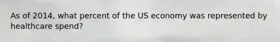 As of 2014, what percent of the US economy was represented by healthcare spend?