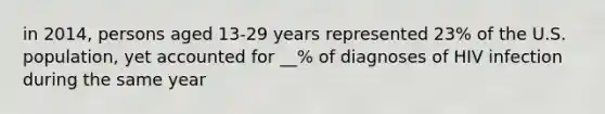 in 2014, persons aged 13-29 years represented 23% of the U.S. population, yet accounted for __% of diagnoses of HIV infection during the same year