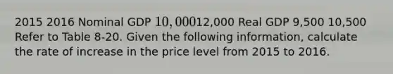 2015 2016 Nominal GDP 10,00012,000 Real GDP 9,500 10,500 Refer to Table 8-20. Given the following information, calculate the rate of increase in the price level from 2015 to 2016.