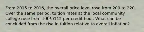 From 2015 to 2016, the overall price level rose from 200 to 220. Over the same period, tuition rates at the local community college rose from 100 to115 per credit hour. What can be concluded from the rise in tuition relative to overall inflation?