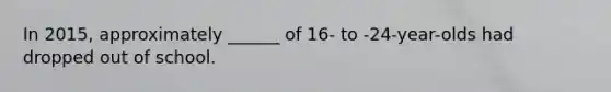 In 2015, approximately ______ of 16- to -24-year-olds had dropped out of school.