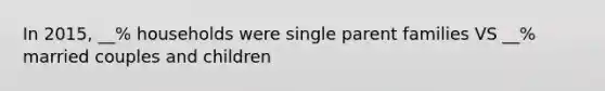 In 2015, __% households were single parent families VS __% married couples and children