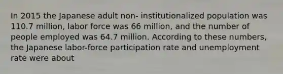 In 2015 the Japanese adult non- institutionalized population was 110.7 million, labor force was 66 million, and the number of people employed was 64.7 million. According to these numbers, the Japanese labor-force participation rate and unemployment rate were about