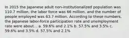 In 2015 the Japanese adult non-institutionalized population was 110.7 million, the labor force was 66 million, and the number of people employed was 63.7 million. According to these numbers, the Japanese labor-force participation rate and unemployment rate were about... a. 59.6% and 2.1% b. 57.5% and 3.5% c. 59.6% and 3.5% d. 57.5% and 2.1%