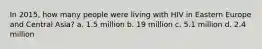 In 2015, how many people were living with HIV in Eastern Europe and Central Asia? a. 1.5 million b. 19 million c. 5.1 million d. 2.4 million