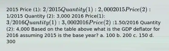 2015 Price (1): 2/2015 Quantity (1): 2,000 2015 Price (2):1/2015 Quantity (2): 3,000 2016 Price(1): 3/2016 Quantity (1): 3,000 2016 Price (2):1.50/2016 Quantity (2): 4,000 Based on the table above what is the GDP deflator for 2016 assuming 2015 is the base year? a. 100 b. 200 c. 150 d. 300