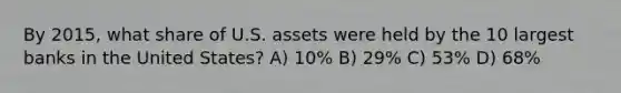 By 2015, what share of U.S. assets were held by the 10 largest banks in the United States? A) 10% B) 29% C) 53% D) 68%