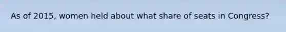As of 2015, women held about what share of seats in Congress?
