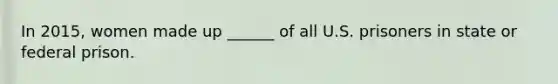 In 2015, women made up ______ of all U.S. prisoners in state or federal prison.