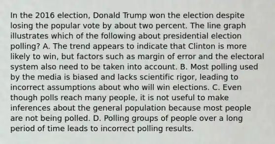 In the 2016 election, Donald Trump won the election despite losing the popular vote by about two percent. The <a href='https://www.questionai.com/knowledge/kCarlwtSzb-line-graph' class='anchor-knowledge'>line graph</a> illustrates which of the following about presidential election polling? A. The trend appears to indicate that Clinton is more likely to win, but factors such as margin of error and the electoral system also need to be taken into account. B. Most polling used by the media is biased and lacks scientific rigor, leading to incorrect assumptions about who will win elections. C. Even though polls reach many people, it is not useful to make inferences about the general population because most people are not being polled. D. Polling groups of people over a long period of time leads to incorrect polling results.