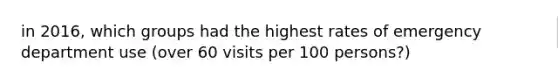 in 2016, which groups had the highest rates of emergency department use (over 60 visits per 100 persons?)