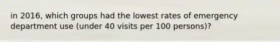 in 2016, which groups had the lowest rates of emergency department use (under 40 visits per 100 persons)?