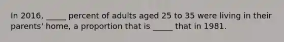 In 2016, _____ percent of adults aged 25 to 35 were living in their parents' home, a proportion that is _____ that in 1981.