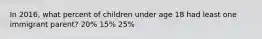 In 2016, what percent of children under age 18 had least one immigrant parent? 20% 15% 25%