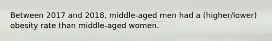 Between 2017 and 2018, middle-aged men had a (higher/lower) obesity rate than middle-aged women.