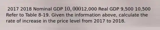 ​ 2017 2018 Nominal GDP 10,00012,000 Real GDP 9,500 10,500 Refer to Table 8-19. Given the information above, calculate the rate of increase in the price level from 2017 to 2018.