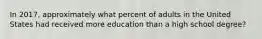 In 2017, approximately what percent of adults in the United States had received more education than a high school degree?