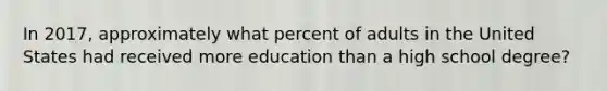 In 2017, approximately what percent of adults in the United States had received more education than a high school degree?