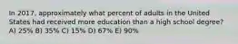 In 2017, approximately what percent of adults in the United States had received more education than a high school degree? A) 25% B) 35% C) 15% D) 67% E) 90%