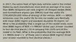 In 2017, the entire fleet of light‑duty vehicles sold in the United States by each manufacturer must emit an average of no more than 8686 milligrams per mile (mg/mi) of nitrogen oxides (NOX) and nonmethane organic gas (NMOG) over the useful life (150,000150,000 miles of driving) of the vehicle. NOX ++ NMOG emissions over the useful life for one car model vary Normally with mean 8282 mg/mi and standard deviation 55 mg/mi. (a) What is the probability that a single car of this model emits more than 8686 mg/mi of NOX ++ NMOG? (Enter your answer rounded to four decimal places.) (b) A company has 2525 cars of this model in its fleet. What is the probability that the average NOX ++ NMOG level 𝑥¯x¯ of these cars is above 8686 mg/mi? (Enter your answer rounded to four decimal places.)