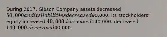 During 2017, Gibson Company assets decreased 50,000 and its liabilities decreased90,000. Its stockholders' equity increased 40,000. increased140,000. decreased140,000. decreased40,000