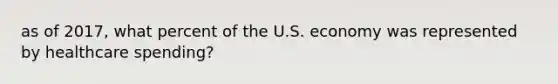 as of 2017, what percent of the U.S. economy was represented by healthcare spending?