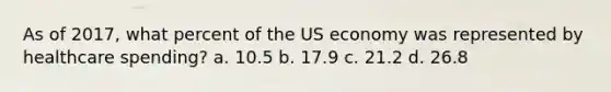 As of 2017, what percent of the US economy was represented by healthcare spending? a. 10.5 b. 17.9 c. 21.2 d. 26.8