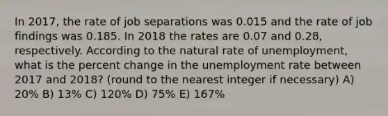 In 2017, the rate of job separations was 0.015 and the rate of job findings was 0.185. In 2018 the rates are 0.07 and 0.28, respectively. According to the natural rate of unemployment, what is the percent change in the unemployment rate between 2017 and 2018? (round to the nearest integer if necessary) A) 20% B) 13% C) 120% D) 75% E) 167%