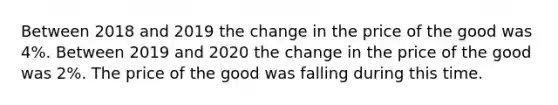 Between 2018 and 2019 the change in the price of the good was 4%. Between 2019 and 2020 the change in the price of the good was 2%. The price of the good was falling during this time.