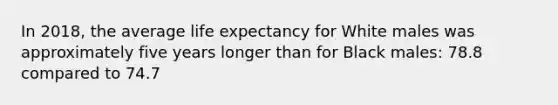 In 2018, the average <a href='https://www.questionai.com/knowledge/kIJsOtzr6Z-life-expectancy' class='anchor-knowledge'>life expectancy</a> for White males was approximately five years longer than for Black males: 78.8 compared to 74.7