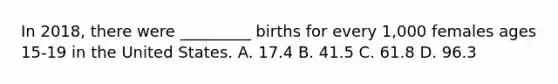 In 2018, there were _________ births for every 1,000 females ages 15-19 in the United States. A. 17.4 B. 41.5 C. 61.8 D. 96.3