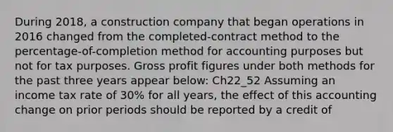 During 2018, a construction company that began operations in 2016 changed from the completed-contract method to the percentage-of-completion method for accounting purposes but not for tax purposes. <a href='https://www.questionai.com/knowledge/klIB6Lsdwh-gross-profit' class='anchor-knowledge'>gross profit</a> figures under both methods for the past three years appear below: Ch22_52 Assuming an income tax rate of 30% for all years, the effect of this accounting change on prior periods should be reported by a credit of