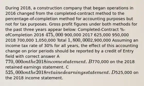 During 2018, a construction company that began operations in 2016 changed from the completed-contract method to the percentage-of-completion method for accounting purposes but not for tax purposes. Gross profit figures under both methods for the past three years appear below: Completed-Contract %-ofCompletion 2016 475,000 900,000 2017 625,000 950,000 2018 700,000 1,050,000 Total 1,800,0002,900,000 Assuming an income tax rate of 30% for all years, the effect of this accounting change on prior periods should be reported by a credit of Entry field with correct answer A 770,000 on the 2018 income statement. B770,000 on the 2018 retained earnings statement. C 525,000 on the 2018 retained earnings statement. D525,000 on the 2018 income statement.