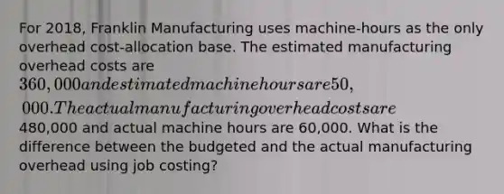 For 2018, Franklin Manufacturing uses machine-hours as the only overhead cost-allocation base. The estimated manufacturing overhead costs are 360,000 and estimated machine hours are 50,000. The actual manufacturing overhead costs are480,000 and actual machine hours are 60,000. What is the difference between the budgeted and the actual manufacturing overhead using job costing?