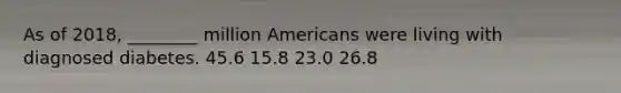 As of 2018, ________ million Americans were living with diagnosed diabetes. 45.6 15.8 23.0 26.8