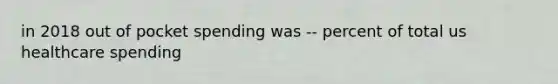 in 2018 out of pocket spending was -- percent of total us healthcare spending