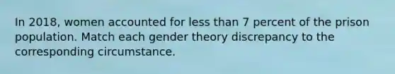 In 2018, women accounted for less than 7 percent of the prison population. Match each gender theory discrepancy to the corresponding circumstance.