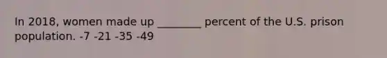 In 2018, women made up ________ percent of the U.S. prison population. -7 -21 -35 -49