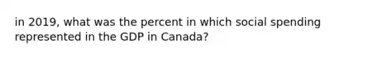 in 2019, what was the percent in which social spending represented in the GDP in Canada?