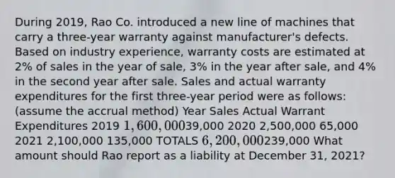 During 2019, Rao Co. introduced a new line of machines that carry a three-year warranty against manufacturer's defects. Based on industry experience, warranty costs are estimated at 2% of sales in the year of sale, 3% in the year after sale, and 4% in the second year after sale. Sales and actual warranty expenditures for the first three-year period were as follows: (assume the accrual method) Year Sales Actual Warrant Expenditures 2019 1,600,00039,000 2020 2,500,000 65,000 2021 2,100,000 135,000 TOTALS 6,200,000239,000 What amount should Rao report as a liability at December 31, 2021?