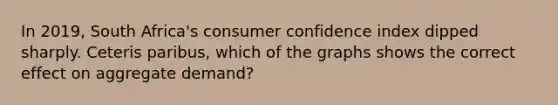 In 2019, South Africa's consumer confidence index dipped sharply. Ceteris paribus, which of the graphs shows the correct effect on aggregate demand?