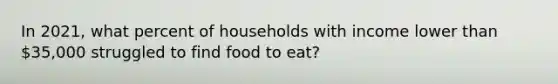 In 2021, what percent of households with income lower than 35,000 struggled to find food to eat?