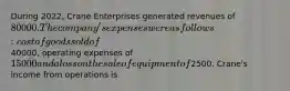 During 2022, Crane Enterprises generated revenues of 80000. The company's expenses were as follows: cost of goods sold of40000, operating expenses of 15000 and a loss on the sale of equipment of2500. Crane's income from operations is