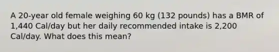 A 20-year old female weighing 60 kg (132 pounds) has a BMR of 1,440 Cal/day but her daily recommended intake is 2,200 Cal/day. What does this mean?