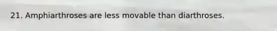 21. Amphiarthroses are less movable than diarthroses.