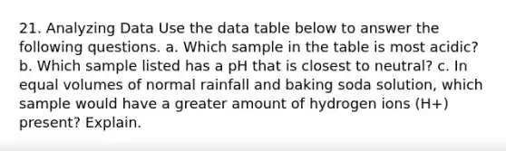 21. Analyzing Data Use the data table below to answer the following questions. a. Which sample in the table is most acidic? b. Which sample listed has a pH that is closest to neutral? c. In equal volumes of normal rainfall and baking soda solution, which sample would have a greater amount of hydrogen ions (H+) present? Explain.