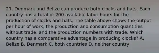 21. Denmark and Belize can produce both clocks and hats. Each country has a total of 200 available labor hours for the production of clocks and hats. The table above shows the output per hour of​ work, the production and consumption quantities without​ trade, and the production numbers with trade. Which country has a comparative advantage in producing​ clocks? A. Belize B. Denmark C. both countries D. neither country