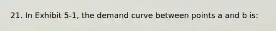 21. In Exhibit 5-1, the demand curve between points a and b is: